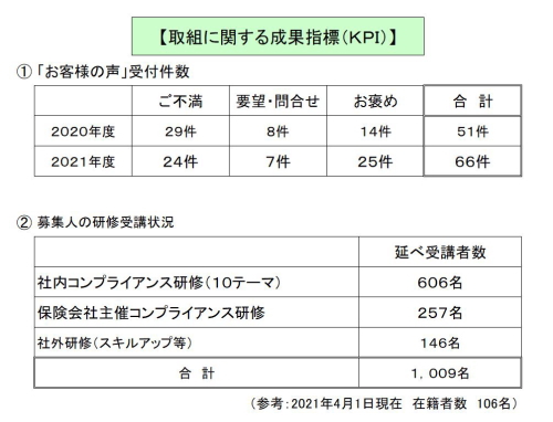 取組例