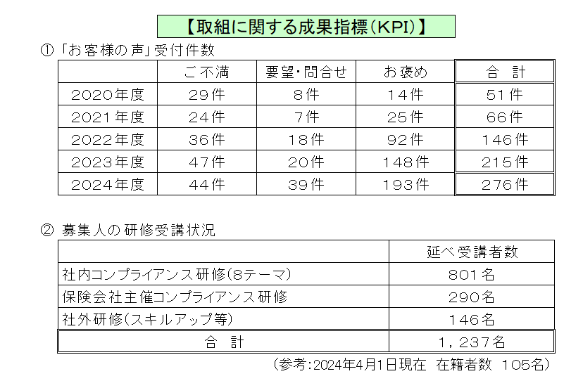 取組例