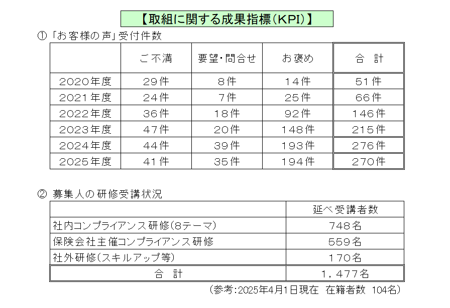 取組例