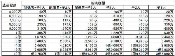 相続税額シミュレーション""