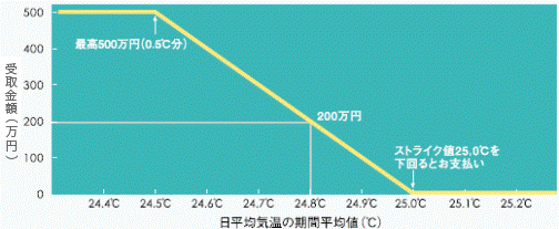 支払事例