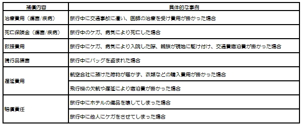 海外旅行保険の補償内容